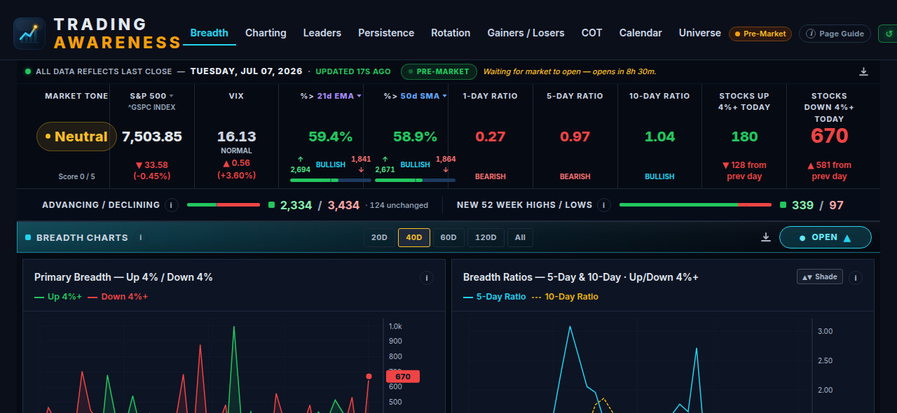 WideRadar market breadth dashboard