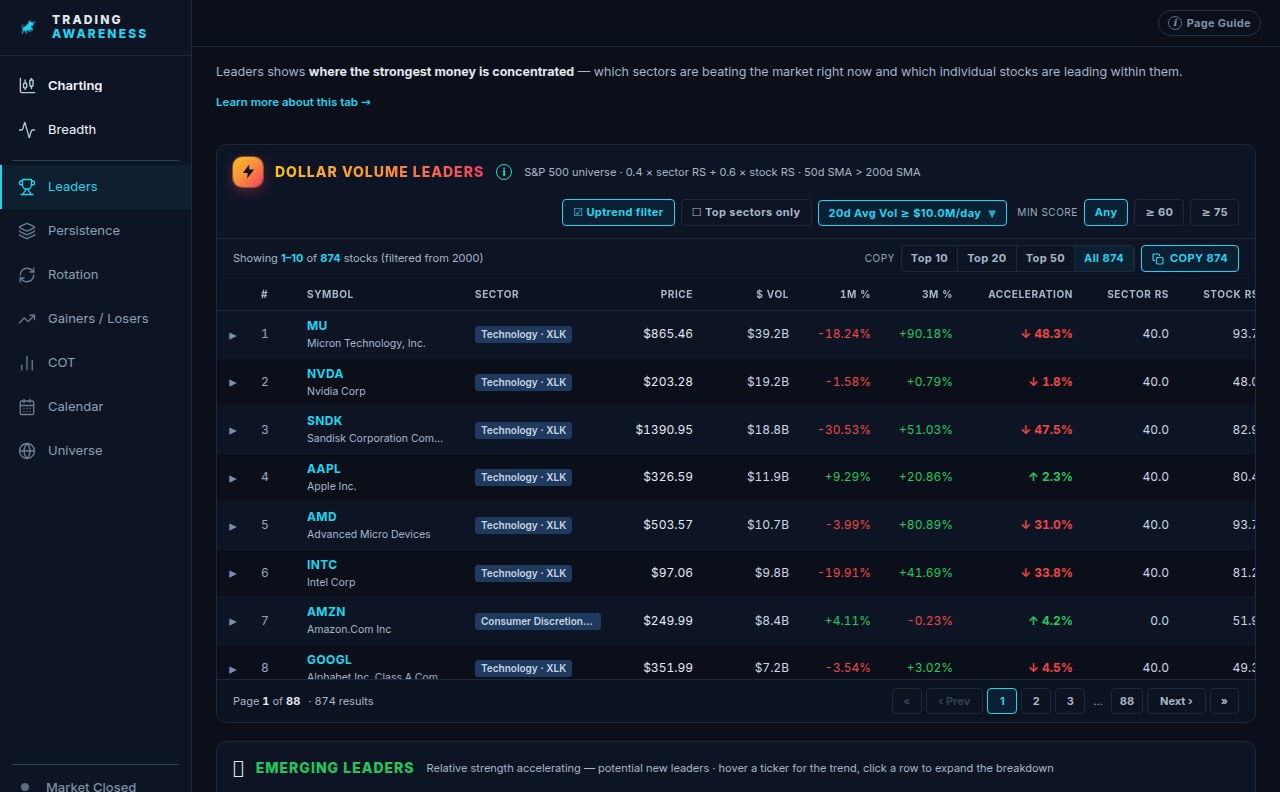 WideRadar Leaders and screener view